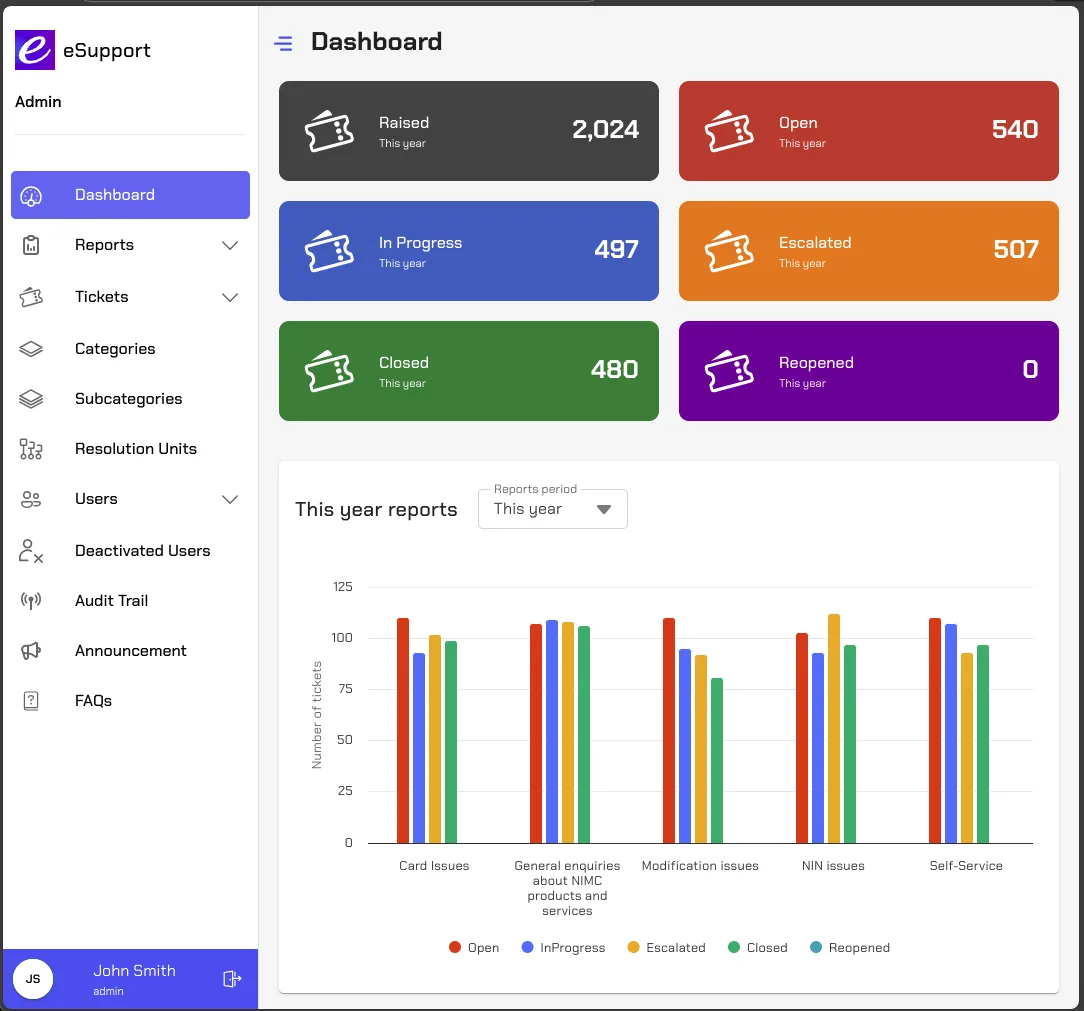 eSupport Helpdesk Dashboard Preview